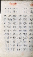 高雄州土地利用協會書類綴
（海軍用地使用許可關係）藏品圖，第159張