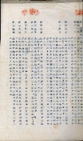 高雄州土地利用協會書類綴
（海軍用地使用許可關係）藏品圖，第166張