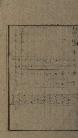 高雄州土地利用協會書類綴
（海軍用地使用許可關係）藏品圖，第170張