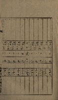 高雄州土地利用協會書類綴
（海軍用地使用許可關係）藏品圖，第171張