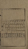 高雄州土地利用協會書類綴
（海軍用地使用許可關係）藏品圖，第173張