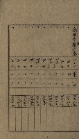 高雄州土地利用協會書類綴
（海軍用地使用許可關係）藏品圖，第174張