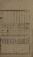 高雄州土地利用協會書類綴
（海軍用地使用許可關係）藏品圖，第177張