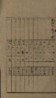 高雄州土地利用協會書類綴
（海軍用地使用許可關係）藏品圖，第178張