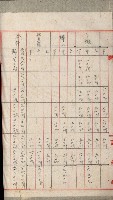 高雄州土地利用協會書類綴
（海軍用地使用許可關係）藏品圖，第199張