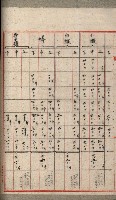 高雄州土地利用協會書類綴
（海軍用地使用許可關係）藏品圖，第206張