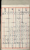高雄州土地利用協會書類綴
（海軍用地使用許可關係）藏品圖，第209張