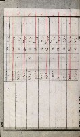 高雄州土地利用協會書類綴
（海軍用地使用許可關係）藏品圖，第228張