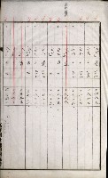 高雄州土地利用協會書類綴
（海軍用地使用許可關係）藏品圖，第229張