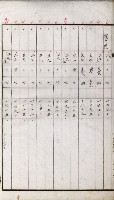 高雄州土地利用協會書類綴
（海軍用地使用許可關係）藏品圖，第230張