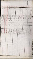 高雄州土地利用協會書類綴
（海軍用地使用許可關係）藏品圖，第232張
