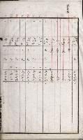 高雄州土地利用協會書類綴
（海軍用地使用許可關係）藏品圖，第233張