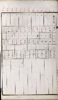 高雄州土地利用協會書類綴
（海軍用地使用許可關係）藏品圖，第234張