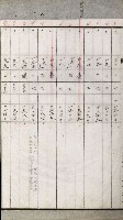 高雄州土地利用協會書類綴
（海軍用地使用許可關係）藏品圖，第238張