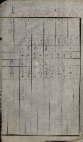 高雄州土地利用協會書類綴
（海軍用地使用許可關係）藏品圖，第239張