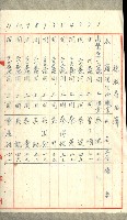 高雄州土地利用協會書類綴
（海軍用地使用許可關係）藏品圖，第272張
