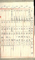 高雄州土地利用協會書類綴
（海軍用地使用許可關係）藏品圖，第274張