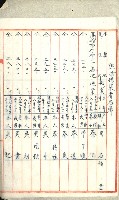 高雄州土地利用協會書類綴
（海軍用地使用許可關係）藏品圖，第279張
