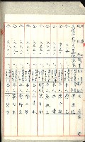 高雄州土地利用協會書類綴
（海軍用地使用許可關係）藏品圖，第280張