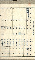 高雄州土地利用協會書類綴
（海軍用地使用許可關係）藏品圖，第284張
