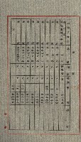 高雄州土地利用協會書類綴
（海軍用地使用許可關係）藏品圖，第299張