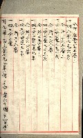 高雄州土地利用協會書類綴
（海軍用地使用許可關係）藏品圖，第309張