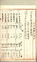 高雄州土地利用協會書類綴
（海軍用地使用許可關係）藏品圖，第315張