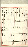高雄州土地利用協會書類綴
（海軍用地使用許可關係）藏品圖，第316張