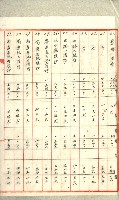 高雄州土地利用協會書類綴
（海軍用地使用許可關係）藏品圖，第317張