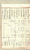 高雄州土地利用協會書類綴
（海軍用地使用許可關係）藏品圖，第318張