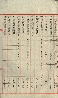 高雄州土地利用協會書類綴
（海軍用地使用許可關係）藏品圖，第319張