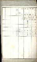 高雄州土地利用協會書類綴
（海軍用地使用許可關係）藏品圖，第344張