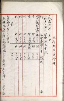 國有財產增減計算證明證憑書藏品圖，第17張