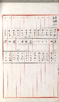 國有財產增減計算證明證憑書藏品圖，第35張
