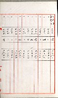 國有財產增減計算證明證憑書藏品圖，第36張