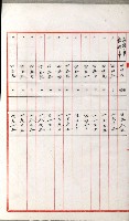 國有財產增減計算證明證憑書藏品圖，第37張