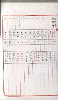 國有財產增減計算證明證憑書藏品圖，第41張
