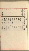 國有財產增減計算證明證憑書藏品圖，第84張