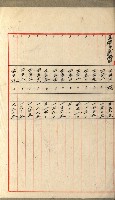 國有財產增減計算證明證憑書藏品圖，第89張