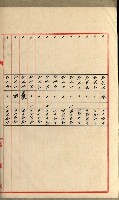 國有財產增減計算證明證憑書藏品圖，第92張