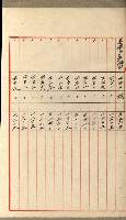 國有財產增減計算證明證憑書藏品圖，第100張