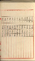 國有財產增減計算證明證憑書藏品圖，第106張