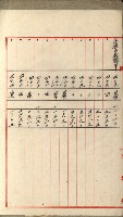 國有財產增減計算證明證憑書藏品圖，第115張