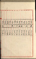 國有財產增減計算證明證憑書藏品圖，第116張