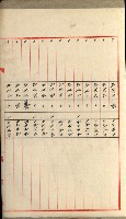 國有財產增減計算證明證憑書藏品圖，第120張