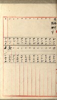 國有財產增減計算證明證憑書藏品圖，第121張