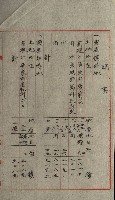 國有財產增減計算證明證憑書藏品圖，第189張
