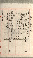 國有財產增減計算證明證憑書藏品圖，第190張