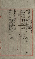 國有財產增減計算證明證憑書藏品圖，第195張
