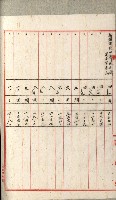 國有財產增減計算證明證憑書藏品圖，第235張